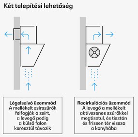Klarstein Verosteel páraelszívó, Elegáns, minimalista, nagy teljesítményű, A energiaosztály, 624 m³/h, 90 cm
