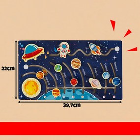 Fa kirakó – Naprendszer