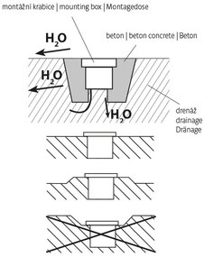 LED Kültéri felhajtó lámpa ROAD LED/0,5W/230V IP67 3000K