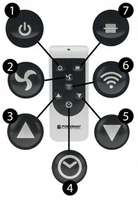 Elektromos fűtőtest PM-GK-3500DLW