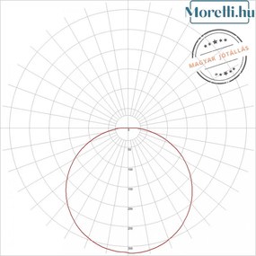 AVIDE ABHL54-RG-12W-NW Modern Kültéri Mennyezeti Lámpa LED IP44