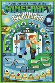 Plakát Minecraft - Overworld Biome, (61 x 91.5 cm)
