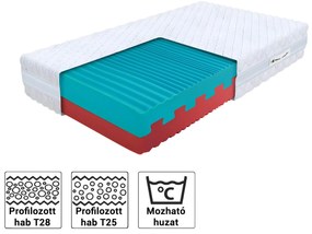 Wilsondo ECO PRÉMIUM habmatrac 90x200