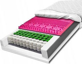 H2 H3 zsebes matrac 130x200 masszázsfunkcióval, 7 zónás állíthatósággal, 22 cm