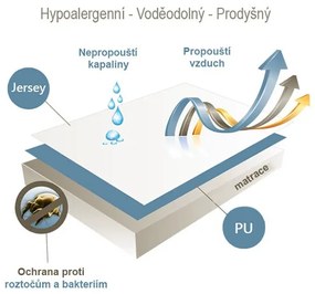Vízálló és légáteresztő lepedő gyerekágyba fehér