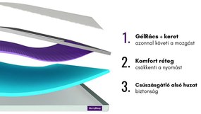 Berry Lux Kiegyenlítő fedőmatrac 8 cm