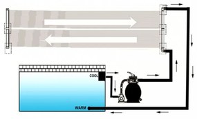 napelemes medencefűtő panel 80 x 620 cm