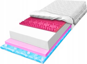 Matrac 160x180 anatómiai lazító hab masszírozó 7 zónás H2 30 cm