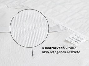 Steppelt vízhatlan matracvédő 140 x 200 cm