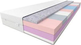 Narvi matrac 140x200 Comfort huzattal