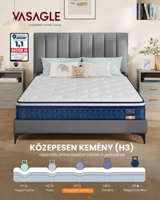 VASAGLE hibrid matrac, 140x200x20 cm, H3 közepes keménység, kék