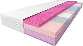 Dione matrac 160x200 Aloe vera huzattal