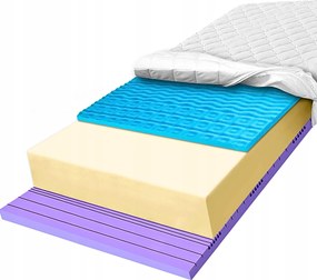 Matrac 120x180 H2 H3 7 zónás kontúrozott habszivaccsal 7 27 cm-es gyermekek számára
