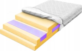 Matrac 150x180 cm-es, 7 zónás, ortopédiai, 16 cm vastag