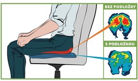 Vital Comfort felfújható ülőalátét