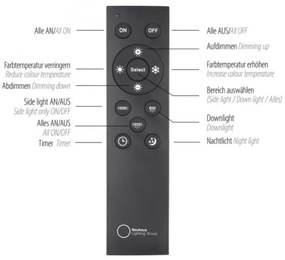 Paul Neuhaus 6121-79 - LED Dimmelhető lámpa PURE 4xLED/4W/230V + LED/9W + távirányító