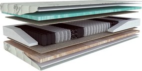 Kemény-közepes keménységű kétoldalas rugós matrac 90x200 cm Primátor Biogreen – Materasso