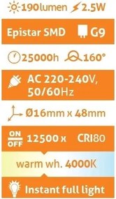 Avide LED 2.5W G9 190LM NW 4000K