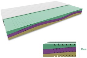 EUREBIA hab matrac 23 cm 160 x 200 cm Matracvédő: Matracvédő nélkül