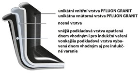 Orion GRANDE serpenyő, 20 cm, 20 cm