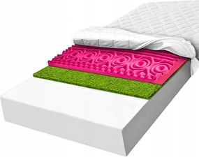 Matrac H1 H2 habszivacs 140x180 masszírozó Hr hab 16cm kontúros 7 zónás