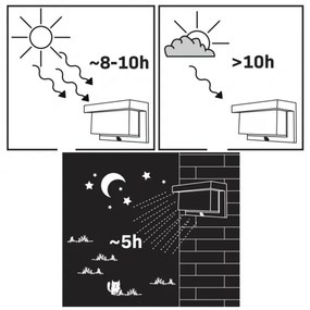 TONY LED/3,7V 1800 mAh IP44 napelemes fali lámpa érzékelővel
