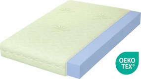 Habszivacs matrac Kemény 80x145 Zöld H4 Tartós T35 habszivacs Antiallergén