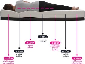 Matrac, habszivacs, 14 cm, 90x200, MAIR