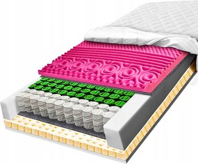 H2 H3 Pocket matrac 160x200 latex masszírozó Hr hab 7 zónás pocket