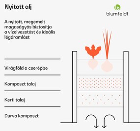 High Grow magaságyás, 2 szint, időjárásálló, korrózióálló, robusztus, 405 L