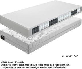 Matrac, rugós, 140x200, BE TEXEL ALERGIK NEW