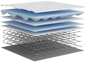 vidaXL közepes zsebrugós matrac 80 x 200 cm