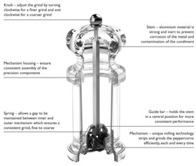 Cole&Mason PRECISION MILLS - 2 db só- és borsőrlő, 14 cm