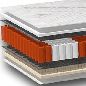 80x200 prémium latex zsebrugós matrac lengyel bonell rugó H3