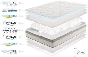 Közepes keménységű kétoldalas rugós matrac 160x200 cm Spring Max Bagged Springs – Moonia