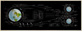 Nasa Apollo Mission 1967 poszter. 150x60 cm