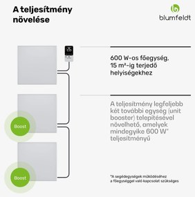 Blumfeldt RadiantSmart IR Heater, Infravörös hősugárzó, Külső termosztát, 600 W, Energiatakarékos