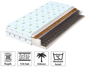 Wilsondo PRESTO rugós matrac kókusszal 90x200