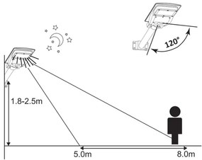 LED napelemes utcai lámpa szenzorral STREET 2xLED/6W/3,2V IP65 + DO