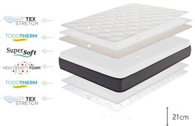 Kemény-közepes keménységű kétoldalas-hőszabályozó hab matrac 200x200 cm Nordic Flex – Moonia