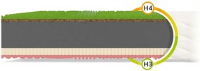 Jaamatrac Kókuszmatrac Sandra 80x200 Huzat: AloeVera (felár ellenében)