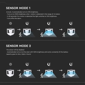 LED Napelemes lámpa érzékelővel LED/2W/5,5V 3000K IP65 2600 mAh fehér