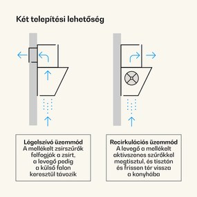 Klarstein Victoria ferde páraelszívó 60 cm légáram 336 m³/h