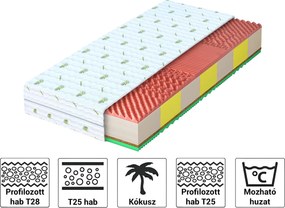 Wilsondo JOVIS habszivacs matrac kókusszal 160x200