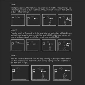 LED Napelemes érzékelős fali lámpa LED/9W/3,7V IP65 4000K barna