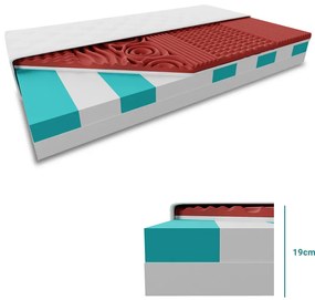 HYBRID FOAM szendvics matrac 19 cm 160 x 200 cm Matracvédő: Matracvédővel