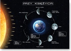 Holdfázis poszter B2 50x70cm kép #224