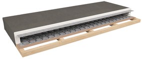 Rugós matrac 90 cm Tiago (sawana 03). 1019743