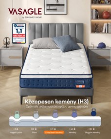 VASAGLE hibrid matrac, 90x200x20 cm, H3 közepes keménység, kék