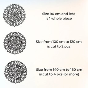 Mandala a falon – az egyensúly és a szépség szimbóluma | REBUSS